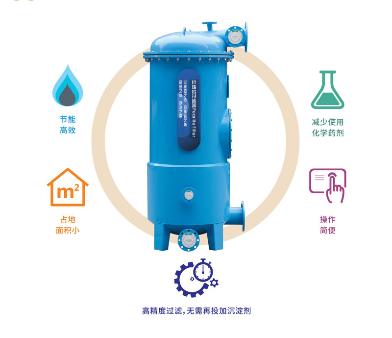 水武仕珍珠巖過濾器